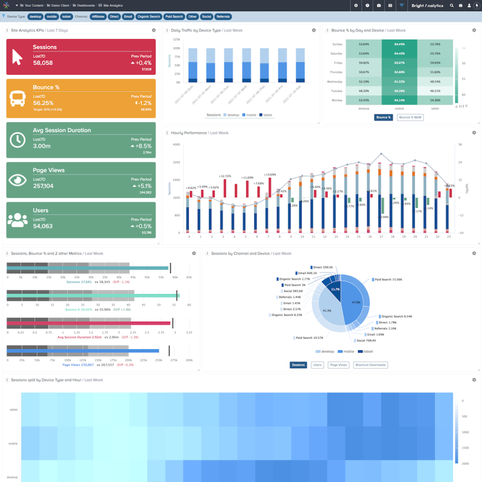 Bright Analytics - Agile Marketing Analytics