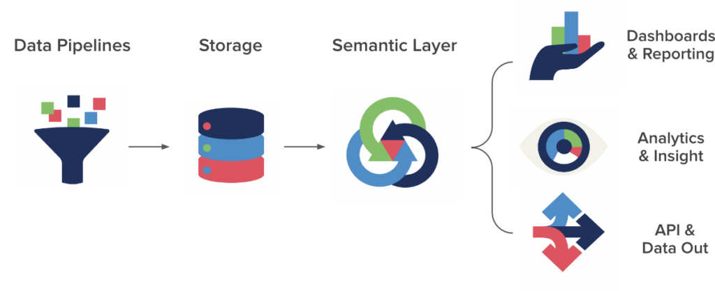 The Bright Analytics platform overview